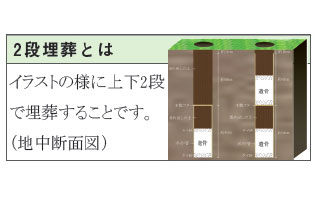 東京都町田市の樹木葬：エンディングセンター桜葬　文音4