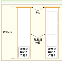 東京都町田市の樹木葬：4人埋葬のイメージ