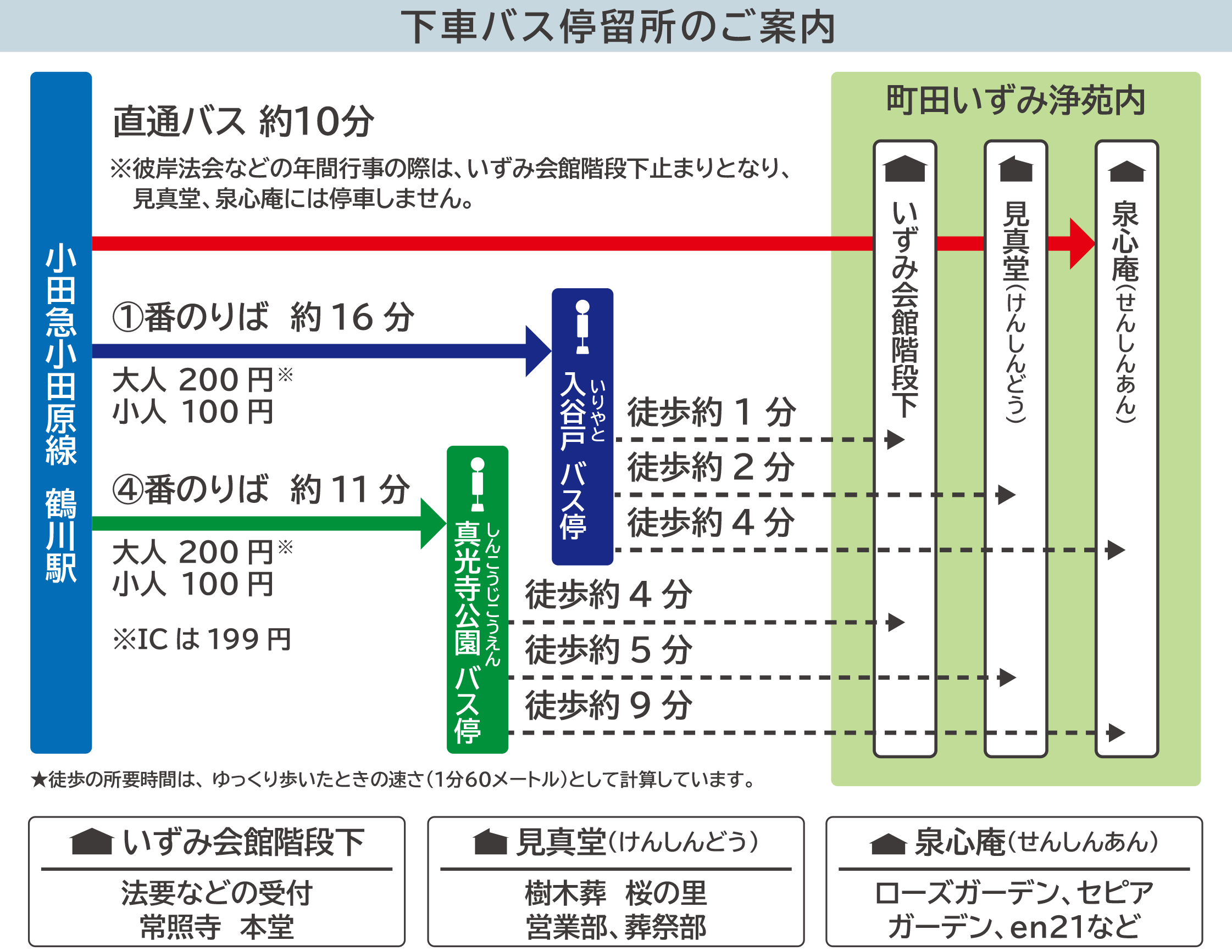 電車 バスでお越しの方 町田いずみ浄苑 町田いずみ浄苑 公式 電車 バスでお越しの方 町田いずみ浄苑 町田いずみ浄苑 公式